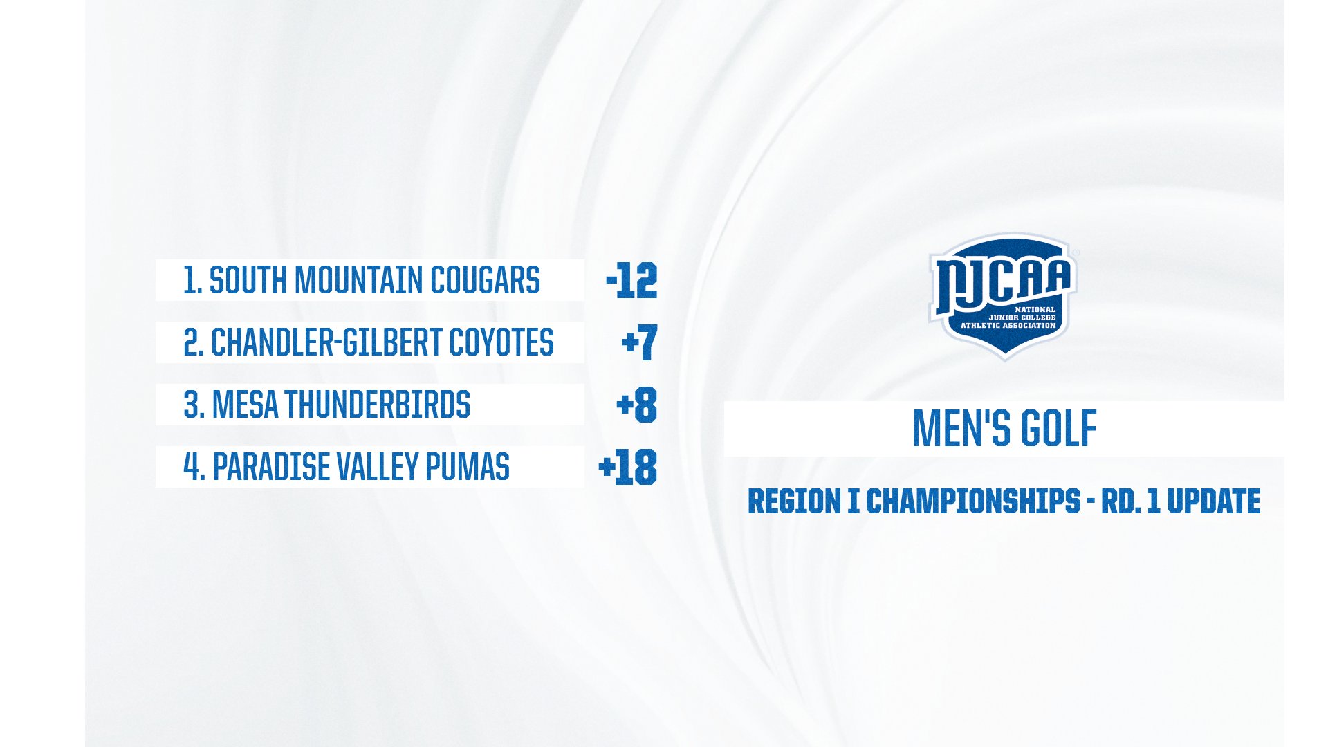 Photo: South Mountain Men's Golf Leads After Round One of Region I Championships
